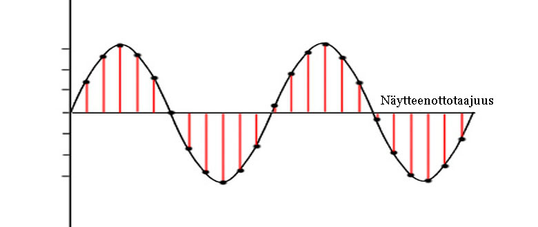 Sample-rate