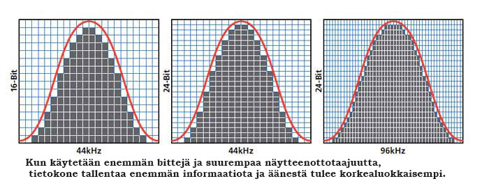 näytteenottotaajuus