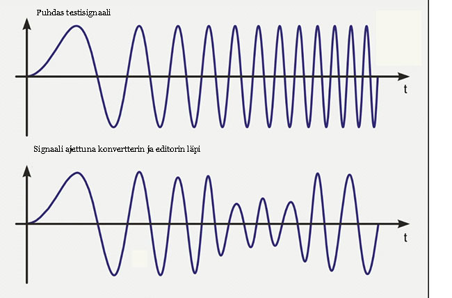 test signal